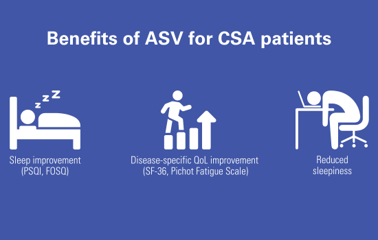 Een infografie die de voordelen van ASV op slaap en levenskwaliteit laat zien.